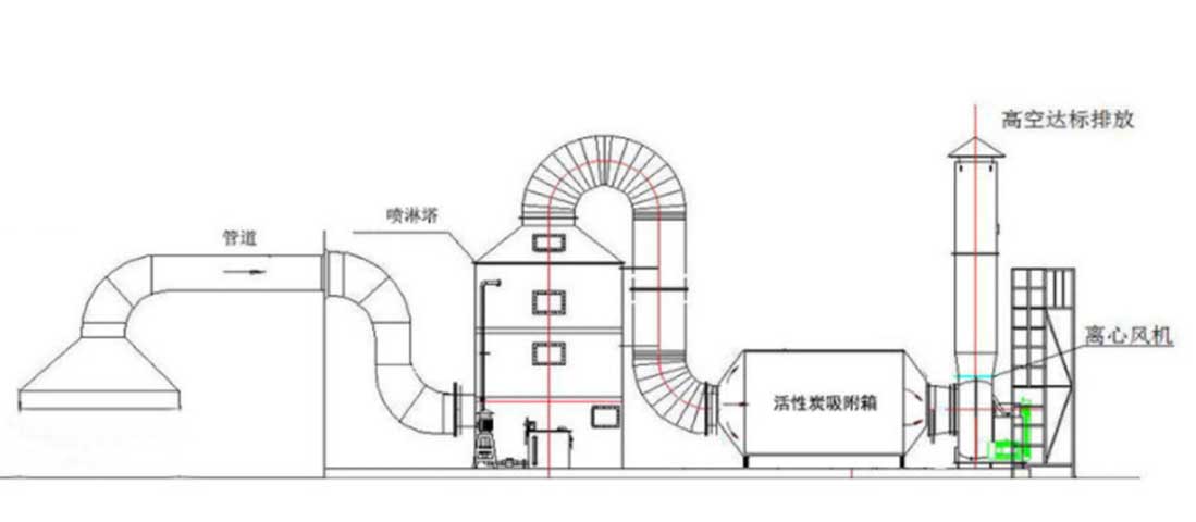 实验室有机废气治理